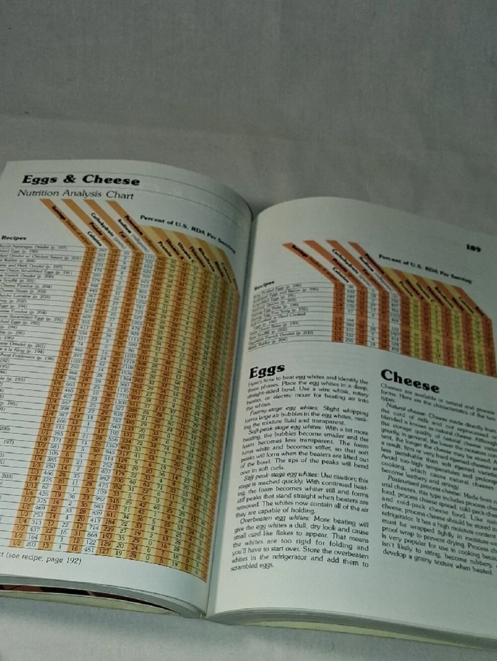 Vintage 1981 Better Homes And Gardens Cook Book pre owned